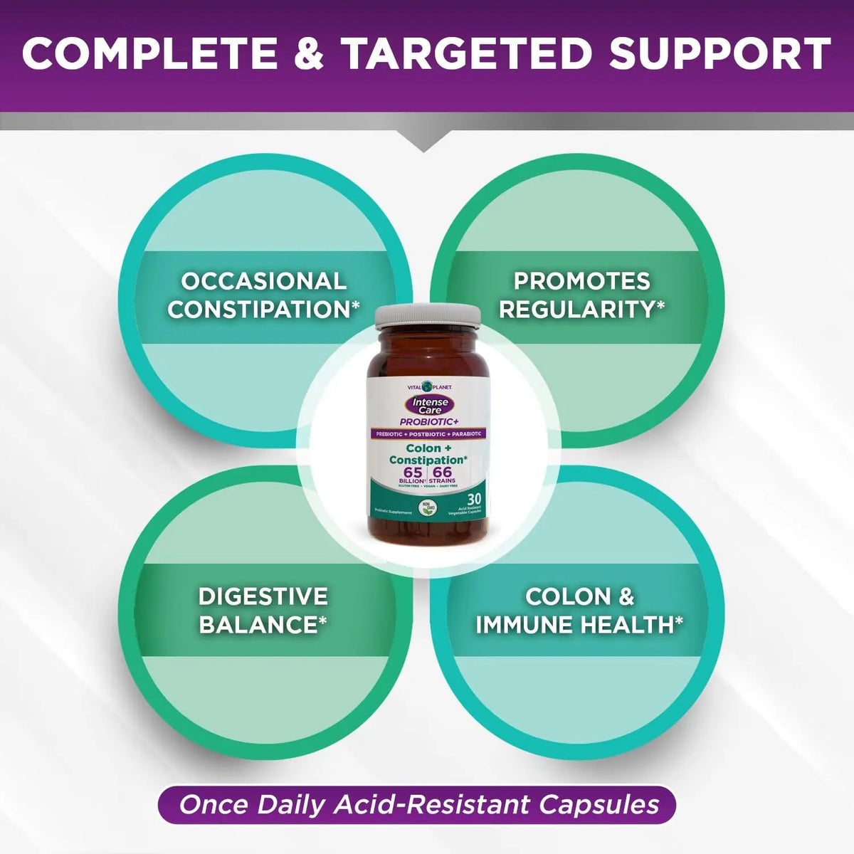 Vital Planet - Intense Care Colon & Constipation Probiotics, Prebiotics, Postbiotics, Parabiotics, 4-in-1 Refrigerated Supplement for Adults, 65 Billion CFU, 66 Strains, Digestive and Immune, 30 ct Vital PlanetBuy Supplements Australia
