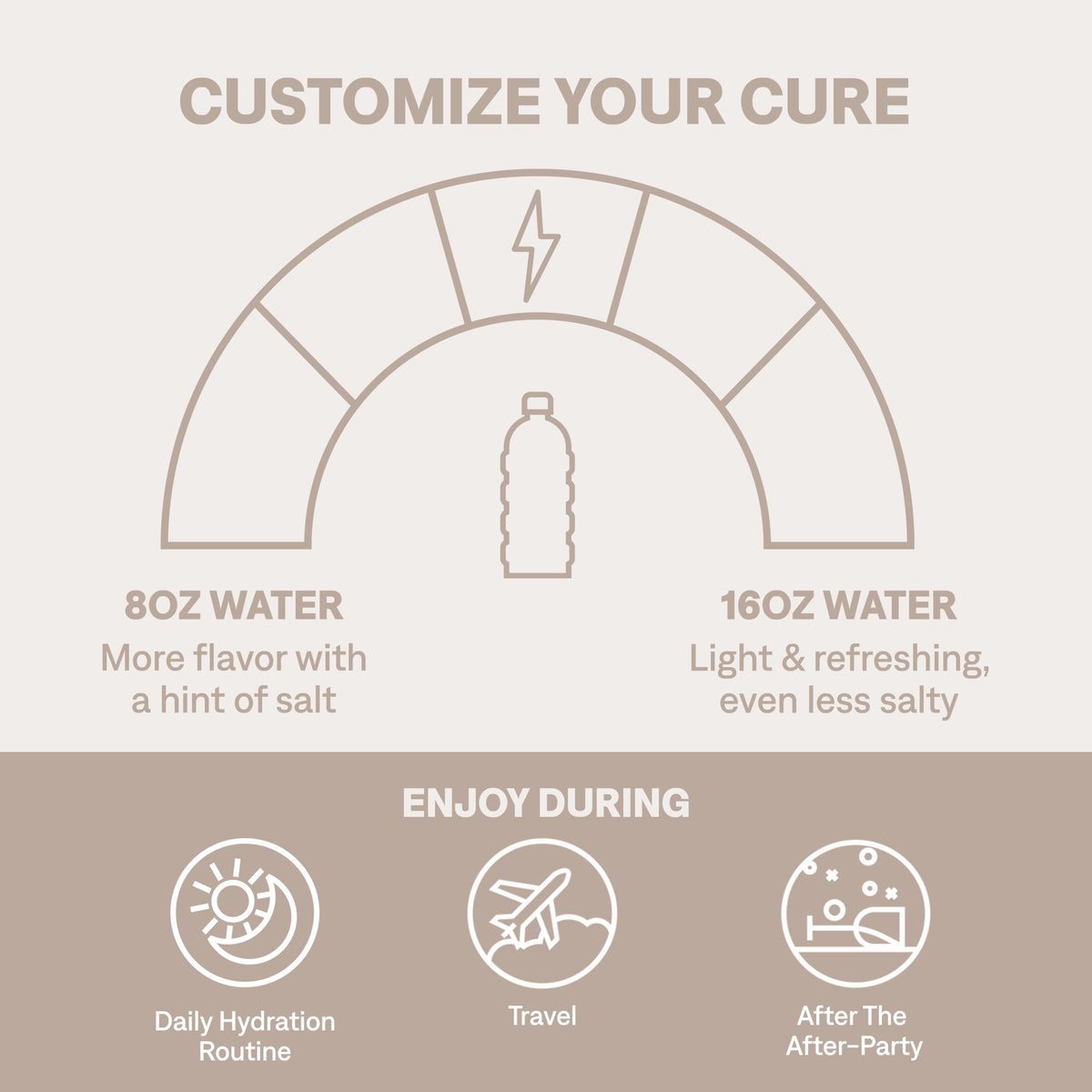 Cure Hydration | Plant-Based Electrolyte Drink Mix | No Added Sugar | FSA-HSA | Dehydration Relief Powder Made with Coconut Water | Non-GMO | Vegan | Pouch of 14 Packets - Blood Orange