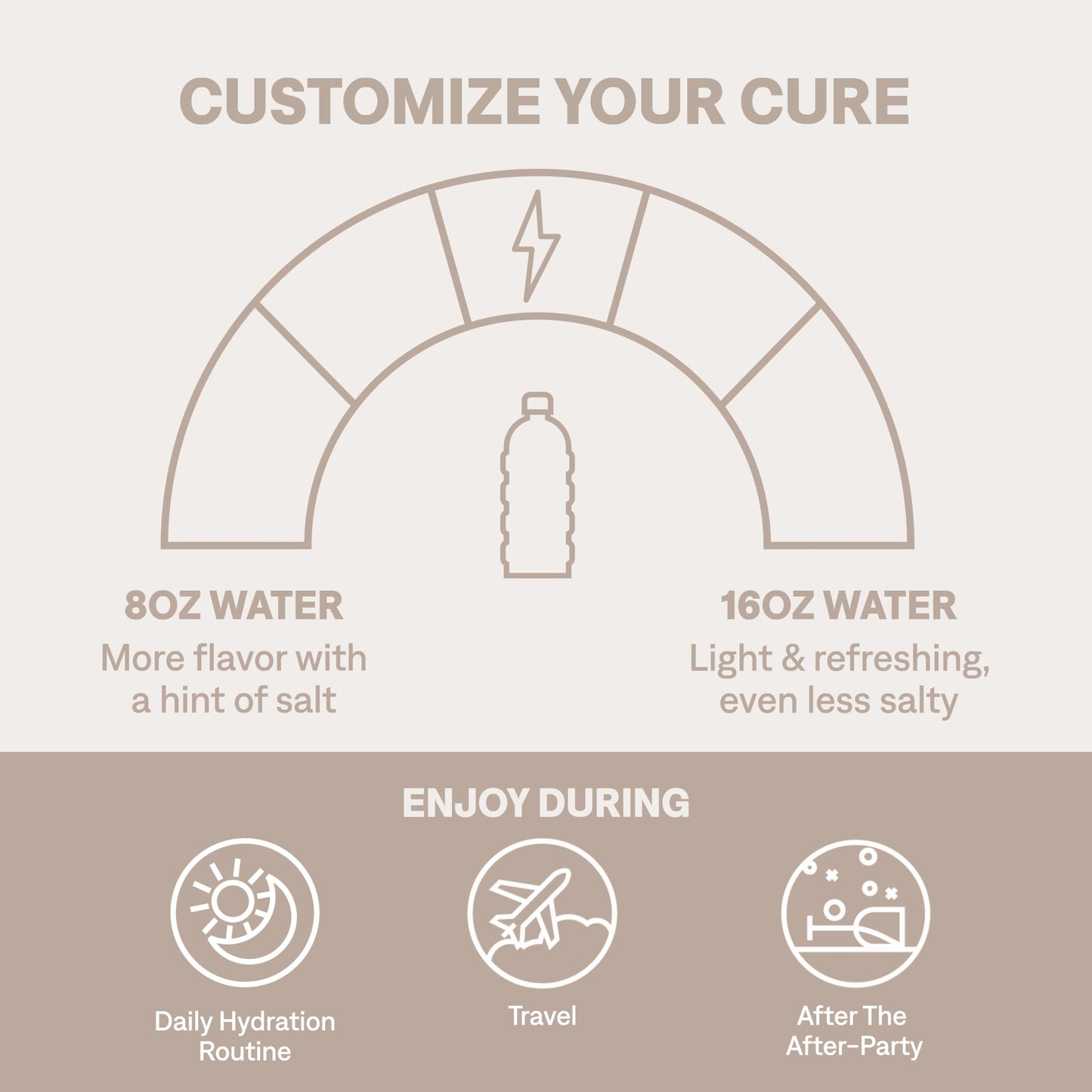 Cure Hydration | Plant-Based Electrolyte Drink Mix | No Added Sugar | FSA-HSA | Dehydration Relief Powder Made with Coconut Water | Non-GMO | Vegan | Pouch of 14 Packets - Tropical Punch