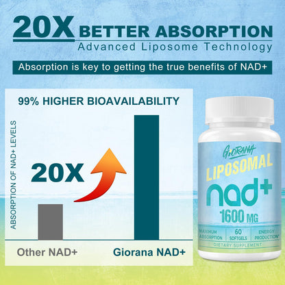 GIORANA 1600 MG Liposomal NAD+ Supplement, NAD+ Boosting Supplement, Superior Absorption, Vitamin B3 for Aging Defense, Longevity, Energy, Repair, Non-GMO, 60 Softgels GIORANABuy Supplements Australia