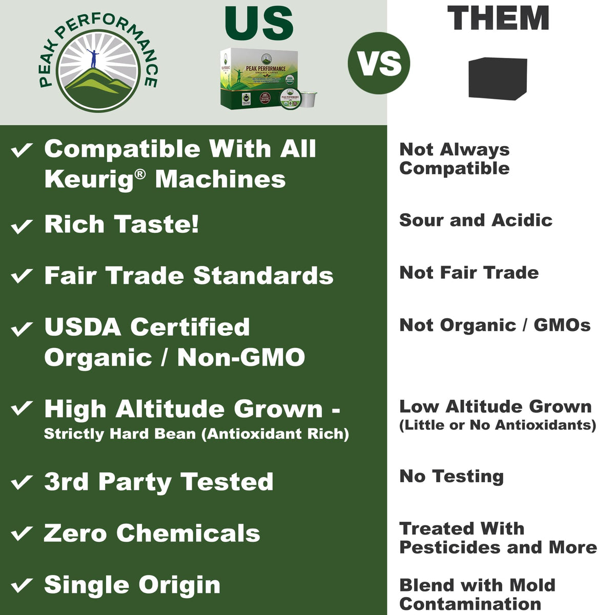 USDA Organic Coffee Pods - Compatible with K-Cup and Keurig Machines - High Altitude Fair Trade Low Acid Beans Medium Roast Single Serve 24 Count Recyclable Cups by Peak Performance Peak PerformanceBuy Supplements Australia