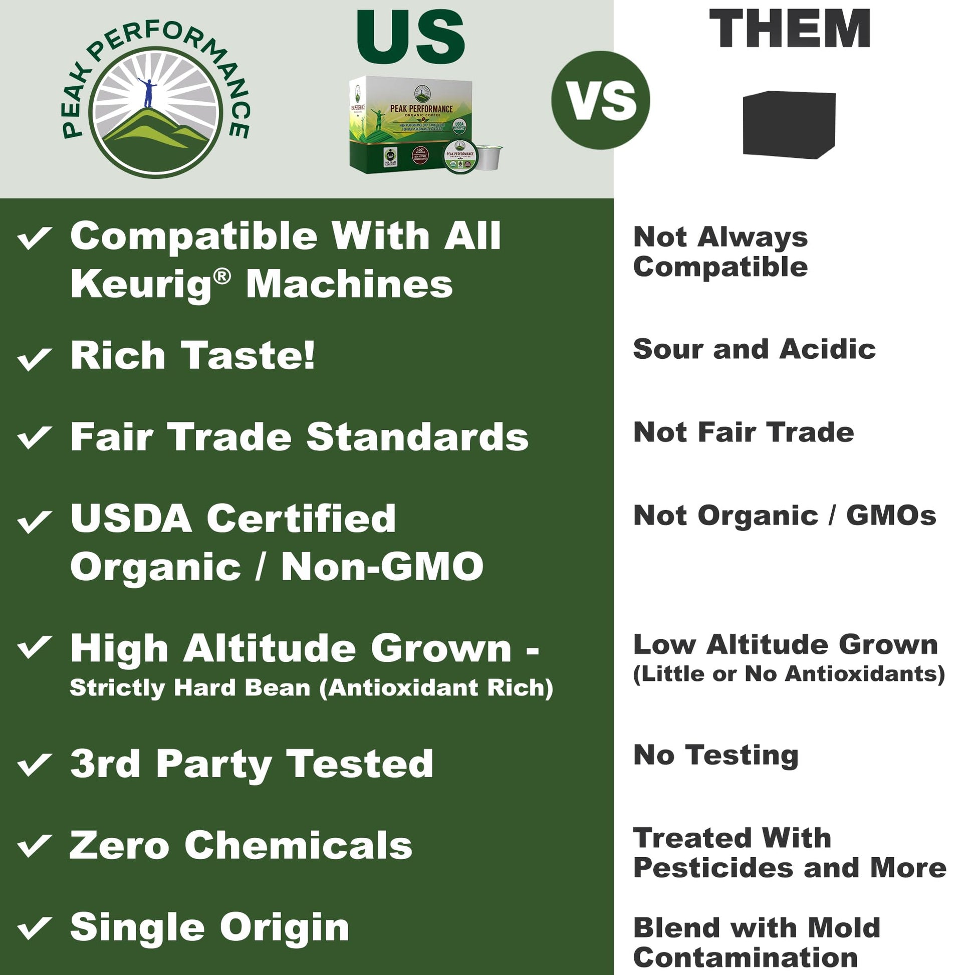 USDA Organic Coffee Pods - Compatible with K-Cup and Keurig Machines - High Altitude Fair Trade Low Acid Beans Medium Roast Single Serve 24 Count Recyclable Cups by Peak Performance Peak PerformanceBuy Supplements Australia