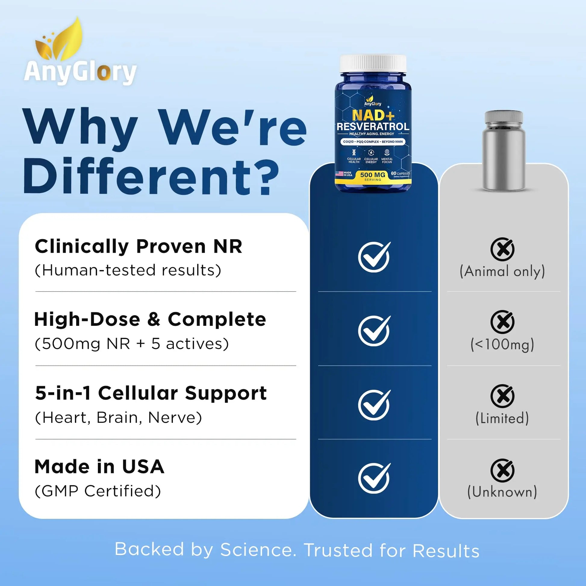 Anyglory NAD+ Supplement with 500mg NR, Resveratrol, CoQ10, PQQ- 5-in-1 NAD Formula |NMN Supplement Alternative|NAD Resveratrol Support Cellular Energy & Healthy Aging-Made in USA-60 Capsules AnygloryBuy Supplements Australia