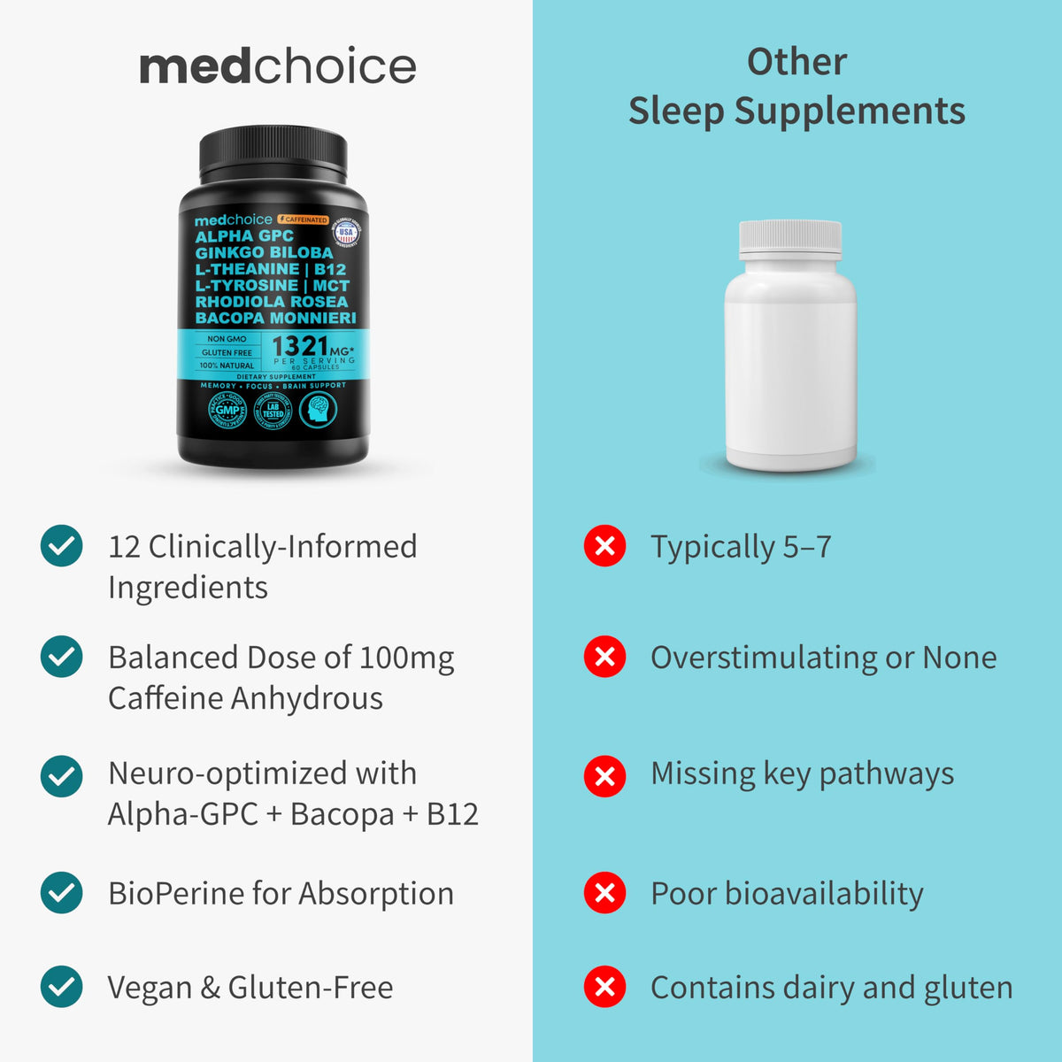12-in-1 Nootropic Brain Supplement with Caffeine Anhydrous: Ginkgo Biloba for Brain Support, Memory and Focus - B12, Alpha GPC, L Theanine and Choline Supplements with Bioperine with 1321mg (60ct) MEDCHOICEBuy Supplements Australia