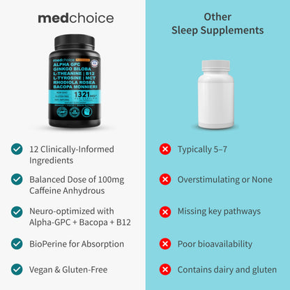 12-in-1 Nootropic Brain Supplement with Caffeine Anhydrous: Ginkgo Biloba for Brain Support, Memory and Focus - B12, Alpha GPC, L Theanine and Choline Supplements with Bioperine with 1321mg (60ct) MEDCHOICEBuy Supplements Australia