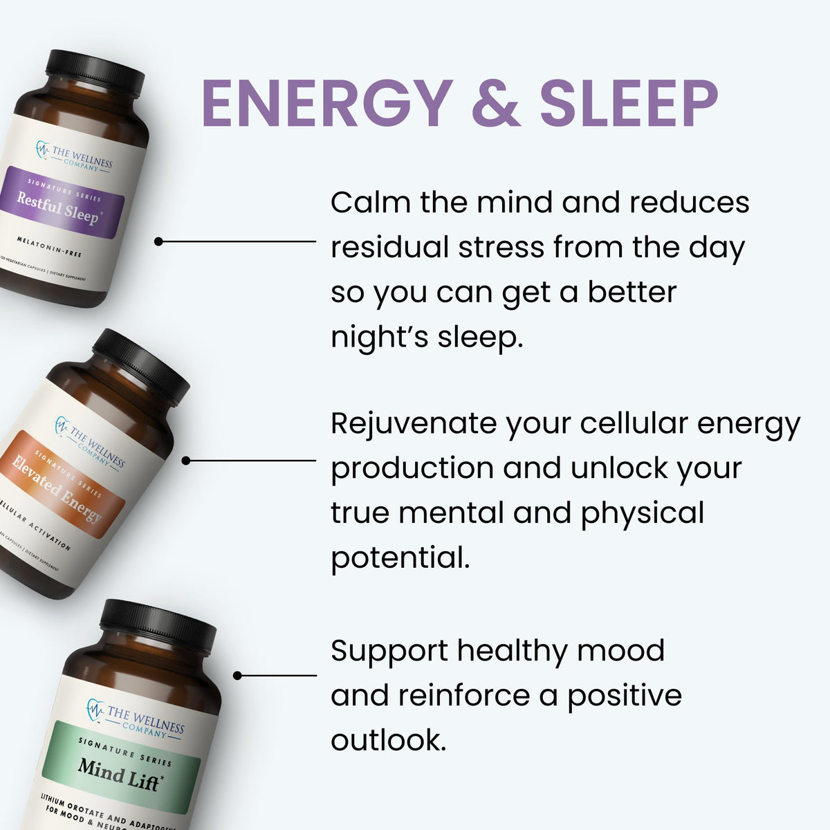Mind Lift - Mood Boost, Mental Focus, Cognitive Defense - Lithium, GABA, DHA L-Phenylalanine | 60ct (1 Month Supply) The Wellness CompanyBuy Supplements Australia