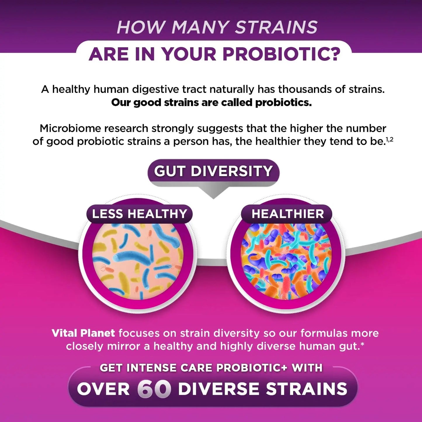 Vital Planet - Intense Care Vaginal pH & Urinary Probiotics, Prebiotics, Postbiotics, Parabiotics, 4-in-1 Refrigerated Supplement for Adults, 65 Billion CFU, 64 Strains, Digestive and Immune, 30 ct Vital PlanetBuy Supplements Australia