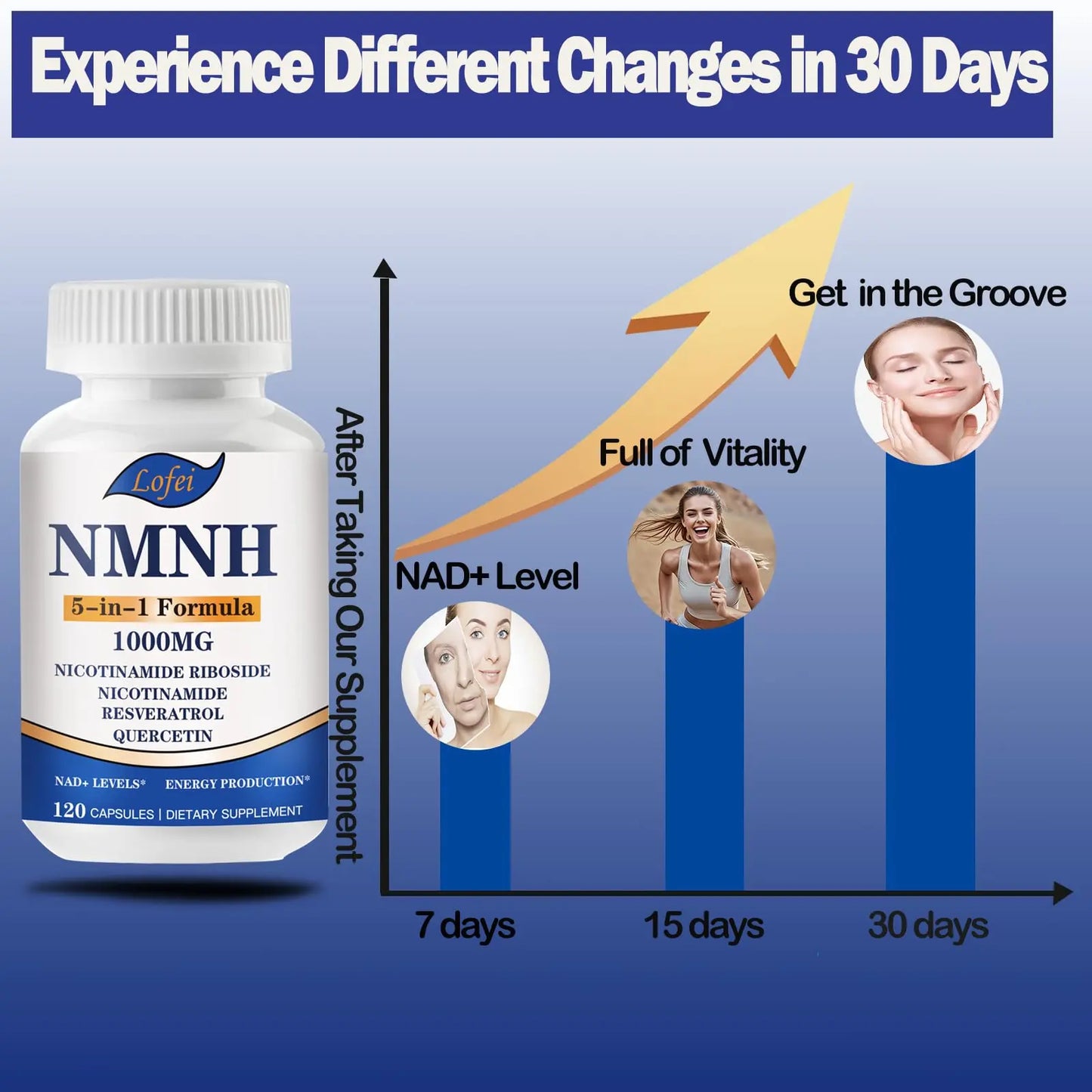 NMNH (Dihydronicotinamide Mononucleotide),NMNH Supplement 1000mg Pure Nicotinamide Mononucleotide Boosts NAD+ Levels, NAD Supplement,for Energy,Immune,Non-GMO, Gluten Free,120 Capsules LofeiBuy Supplements Australia