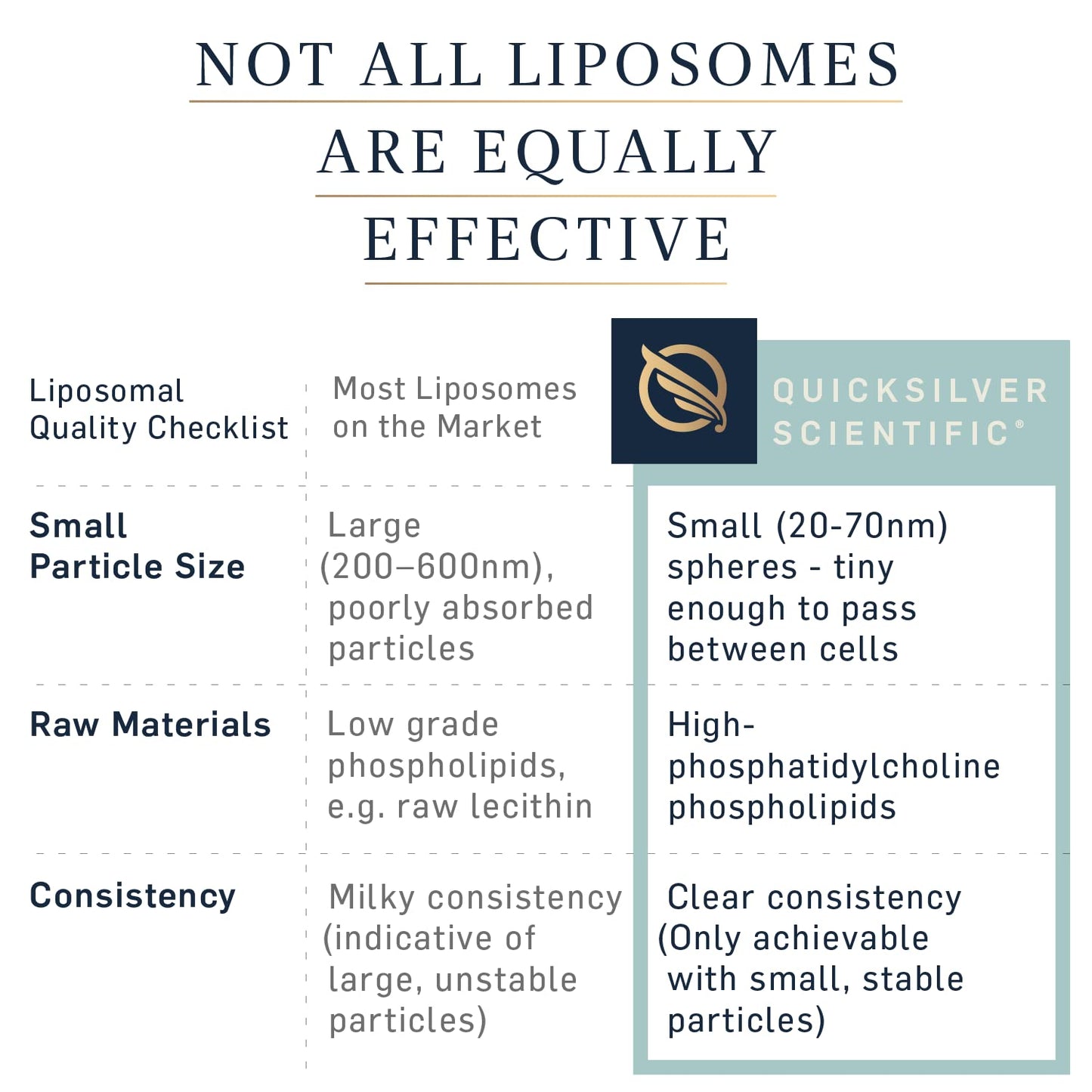 Quicksilver Scientific LipoCalm - Liposomal GABA with Herbs for Relaxation Support - Chamomile, Passionflower Herb & Skullcap Supplement for Peace of Mind & Sleep Calm Support (1.7oz / 50ml) Quicksilver ScientificBuy Supplements Australia