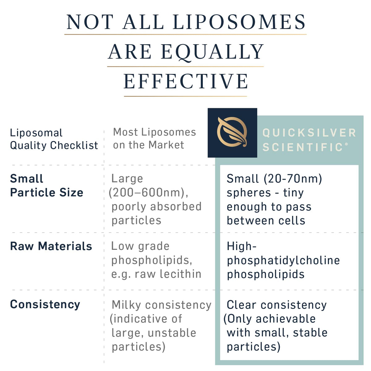 Quicksilver Scientific LipoCalm - Liposomal GABA with Herbs for Relaxation Support - Chamomile, Passionflower Herb & Skullcap Supplement for Peace of Mind & Sleep Calm Support (1.7oz / 50ml) Quicksilver ScientificBuy Supplements Australia