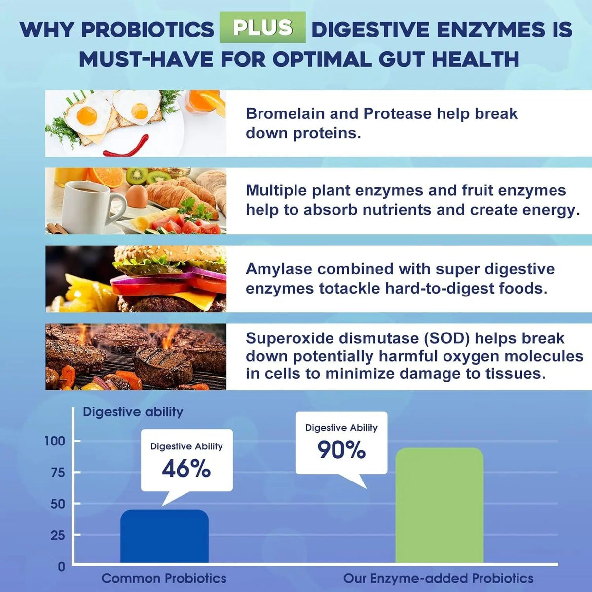 Probiotics for Women & Men - 100 Billion Plus Digestive Enzymes & Prebiotics, Highest Potency 3-in-1 Complete Probiotics for Digestive Health, Immune Support ZEBORA buy supplements Au