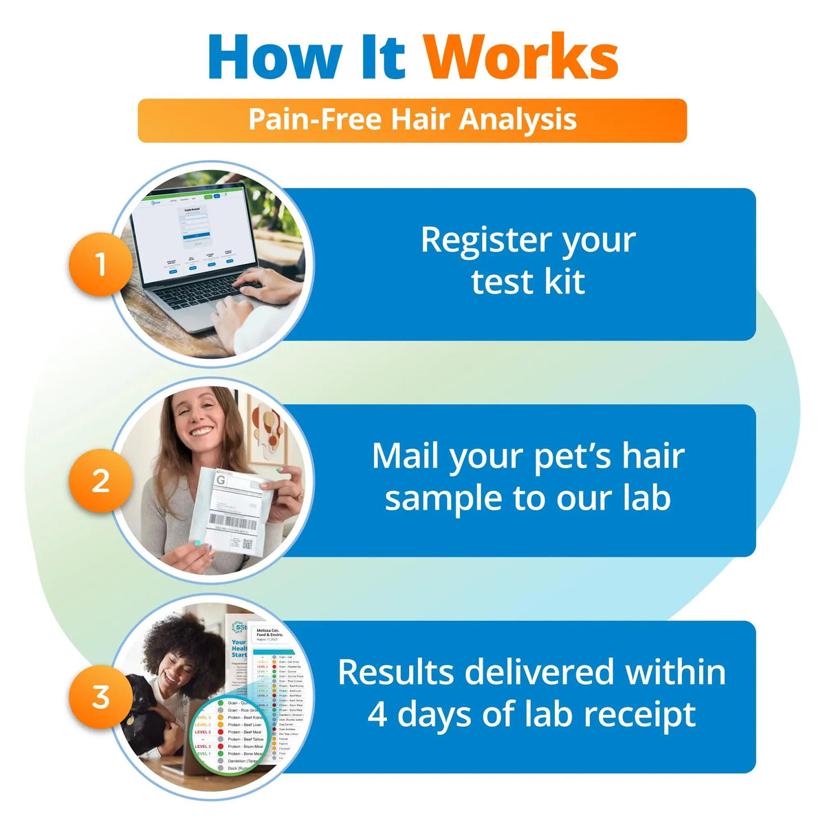 5Strands Pet Food Intolerance & Environmental Sensitivity Test, at Home Gut Health Test for Dogs & Cats, 857 Items Tested, Pet Health Check, Results in 4 Days, for All Ages and Breeds 5StrandsBuy Supplements Australia