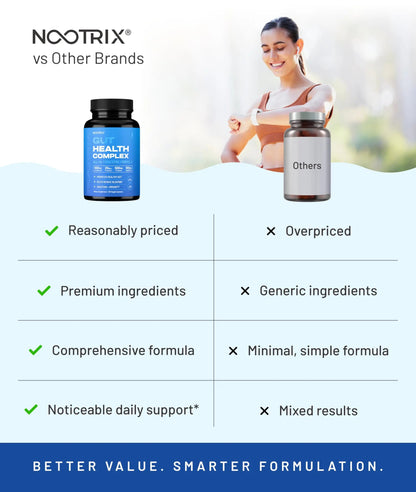Nootrix Health Complex Supplement | Probiotics for Gut Health, Colon Cleanse & Bloating Relief | Promotes Healthy Digestion | Digestive Enzymes, Postbiotics & Prebiotics | 90 Capsules NootrixBuy Supplements Australia