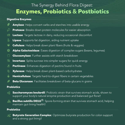 Flora Digest - 3-in-1 Max Strength Digestive Enzymes + Gut Surviving Probiotics & ButyraGen® Postbiotic for Optimal Digestion, Bloating Relief, Regularity, Gut Lining & Colon Support - (30 Capsules) Triquetra HealthBuy Supplements Australia