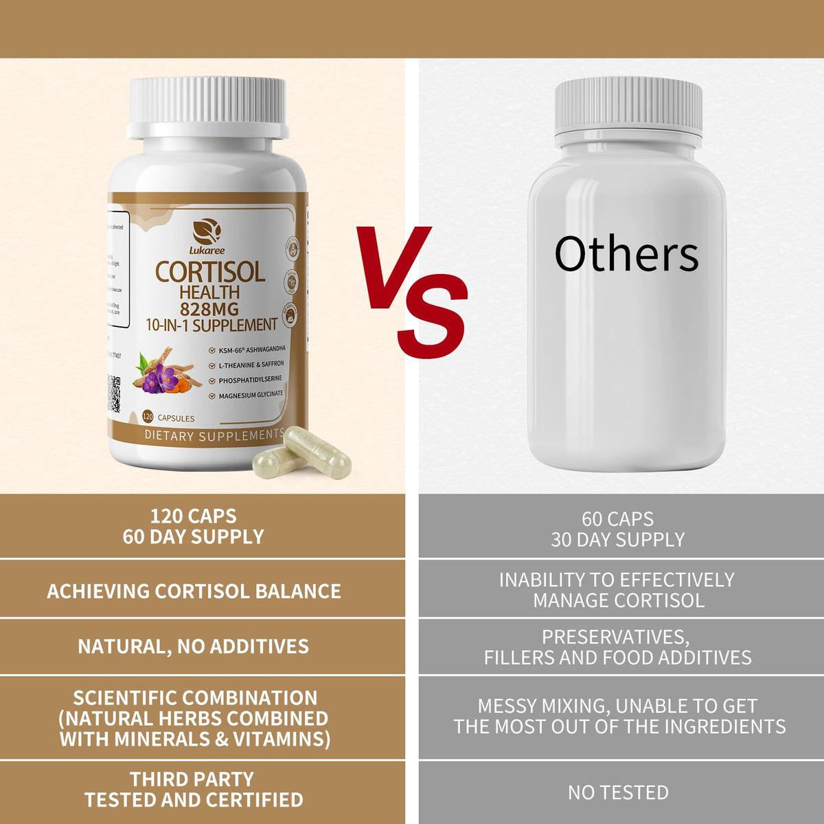 10-IN-1 Cortisol Supplements w/ KSM-66® Ashwagandha 300mg + L-Theanine 250mg, Magnesium Glycinate, Saffron, Phosphatidylserine, Turmeric & Vitamin C D3 B6 B5, For Women Men, 120 Capsules 60-Day Supply LukareeBuy Supplements Australia