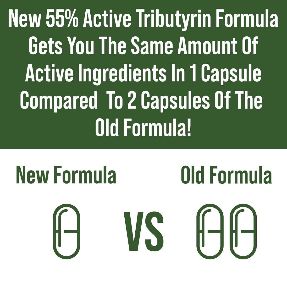 CoreBiome Tributyrin Postbiotic Supplement Clinically Tested for Gut Health. More Effective Than Sodium Butyrate Capsules. High Bioavailability Post Biotics for Digestive, Leaky Gut, Colon, Microbiome Peak PerformanceBuy Supplements Australia