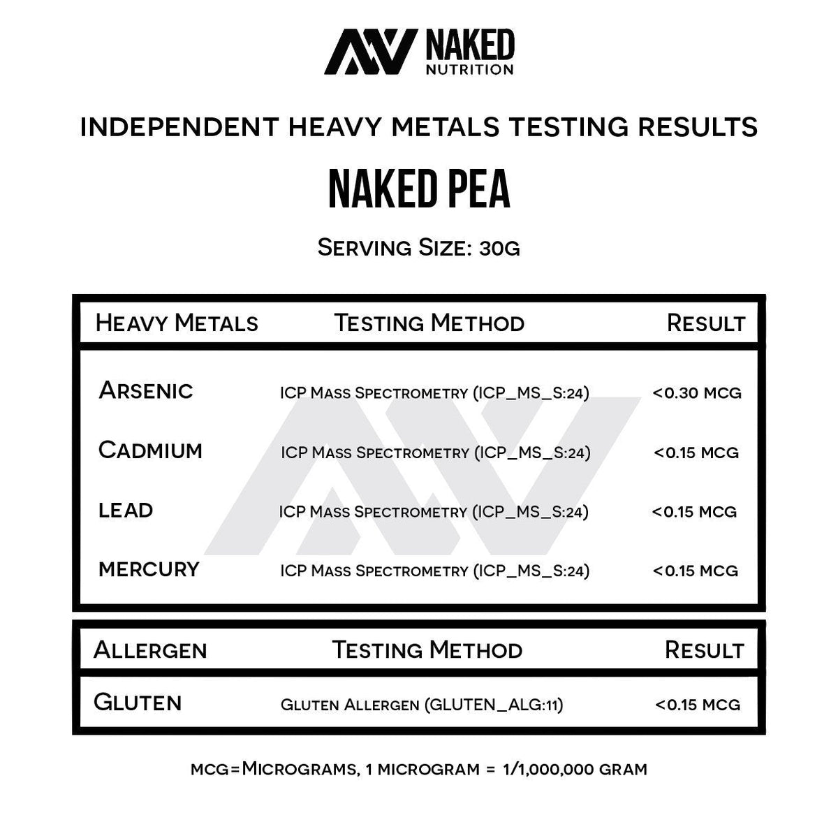 NAKED Pea - 5LB 100% Pea Protein Powder from North American Farms - Unflavored NAKEDBuy Supplements Australia