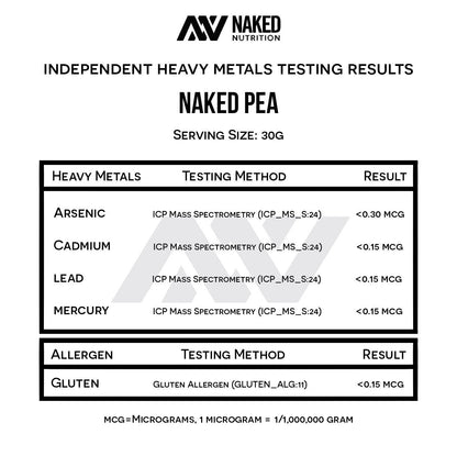 NAKED Pea - 5LB 100% Pea Protein Powder from North American Farms - Unflavored NAKEDBuy Supplements Australia