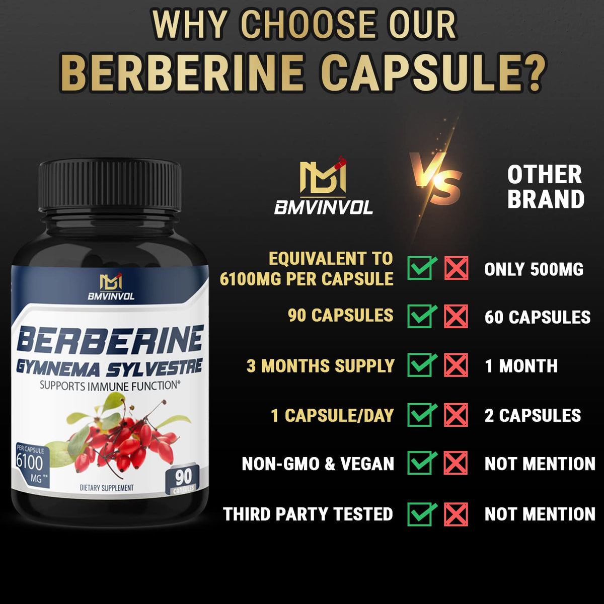 BMVINVOL 5-in-1 Berberine Supplement 6100mg with Ceylon Cinnamon, Gymnema BMVINVOLBuy Supplements Australia