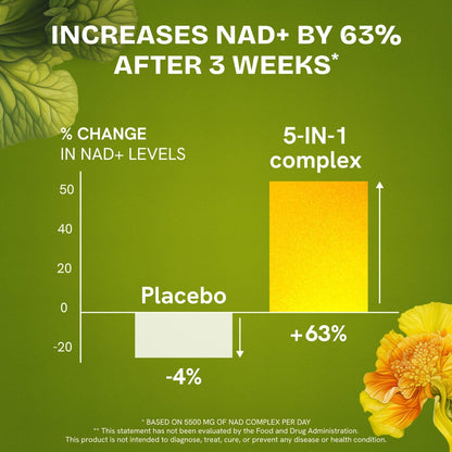 Liposomal NAD Supplement for Women w/Noni | 5-in-1 NAD Resveratrol Supplement w/Berberine & Quercetin | Pure NMN Powder Alternative | Supports Anti Aging & NAD+ Levels | 60 caps - 1 Pack Resurrected HealthBuy Supplements Australia