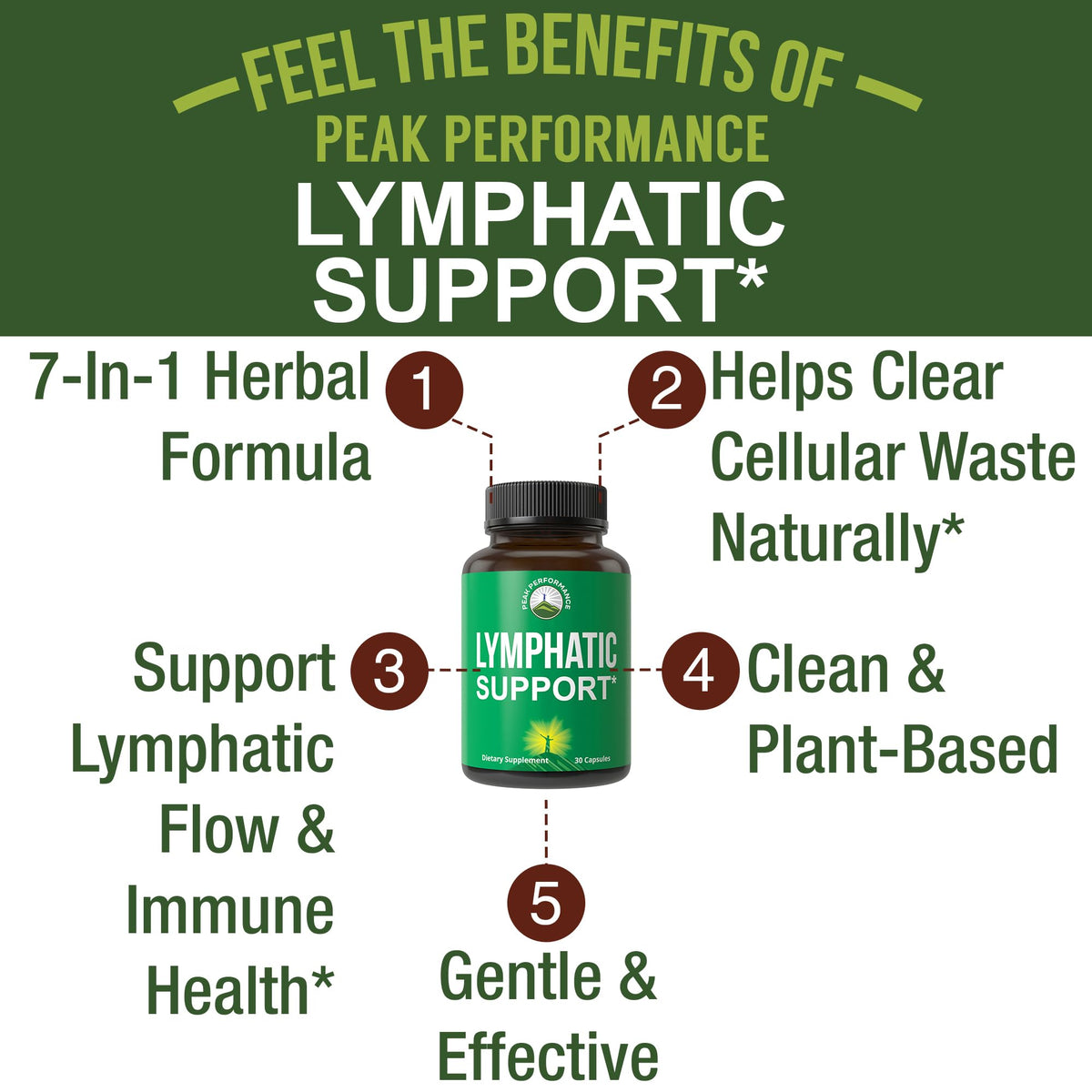 Lymphatic Drainage Supplement. 7-in-1 Lymph System Support Capsules to Detox & Cleanse. with Vegan Ingredients Echinacea Root, Red Clover Blossom, Burdock Root, Red Root, Licorice Root for Women, Men Peak PerformanceBuy Supplements Australia