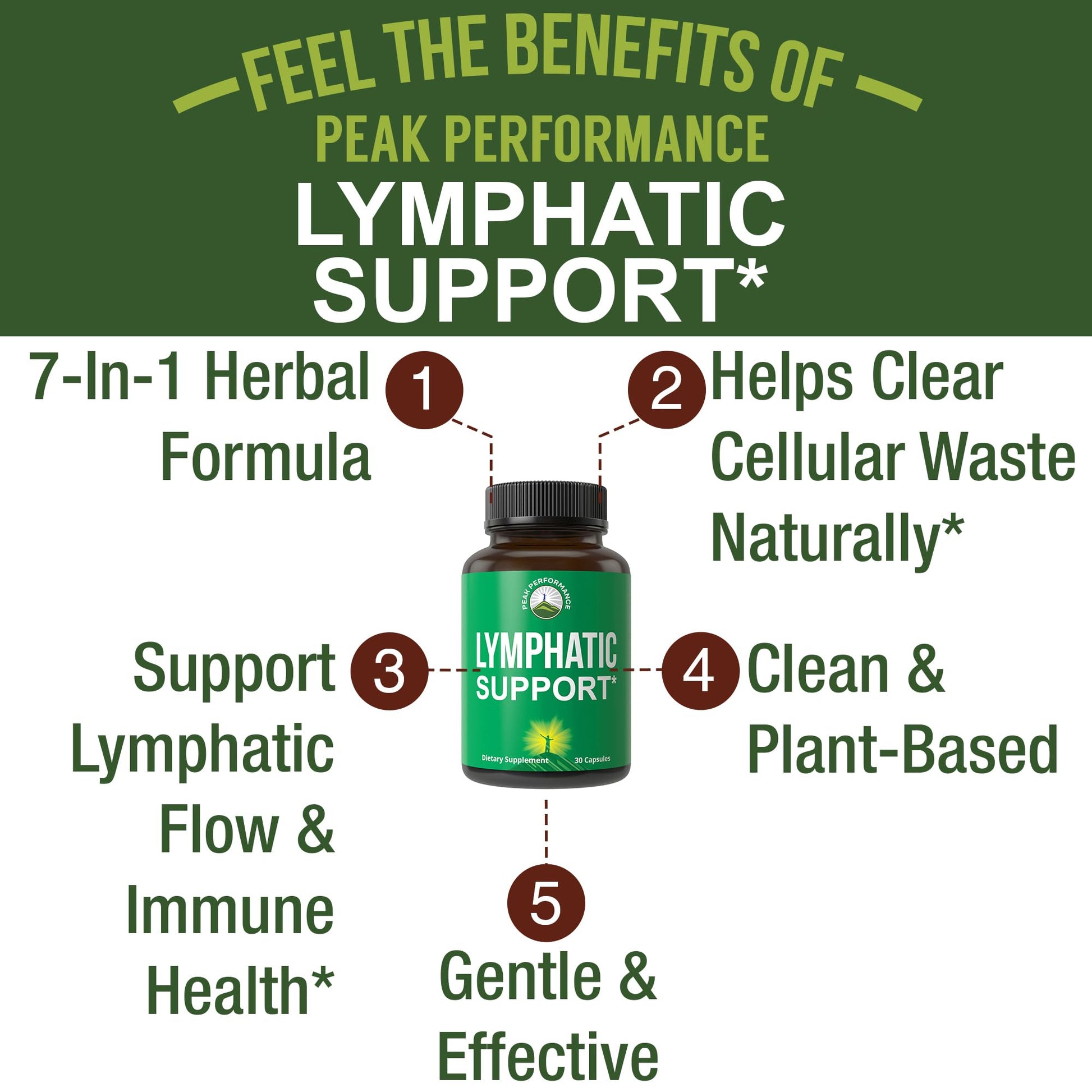 Lymphatic Drainage Supplement. 7-in-1 Lymph System Support Capsules to Detox & Cleanse. with Vegan Ingredients Echinacea Root, Red Clover Blossom, Burdock Root, Red Root, Licorice Root for Women, Men Peak PerformanceBuy Supplements Australia