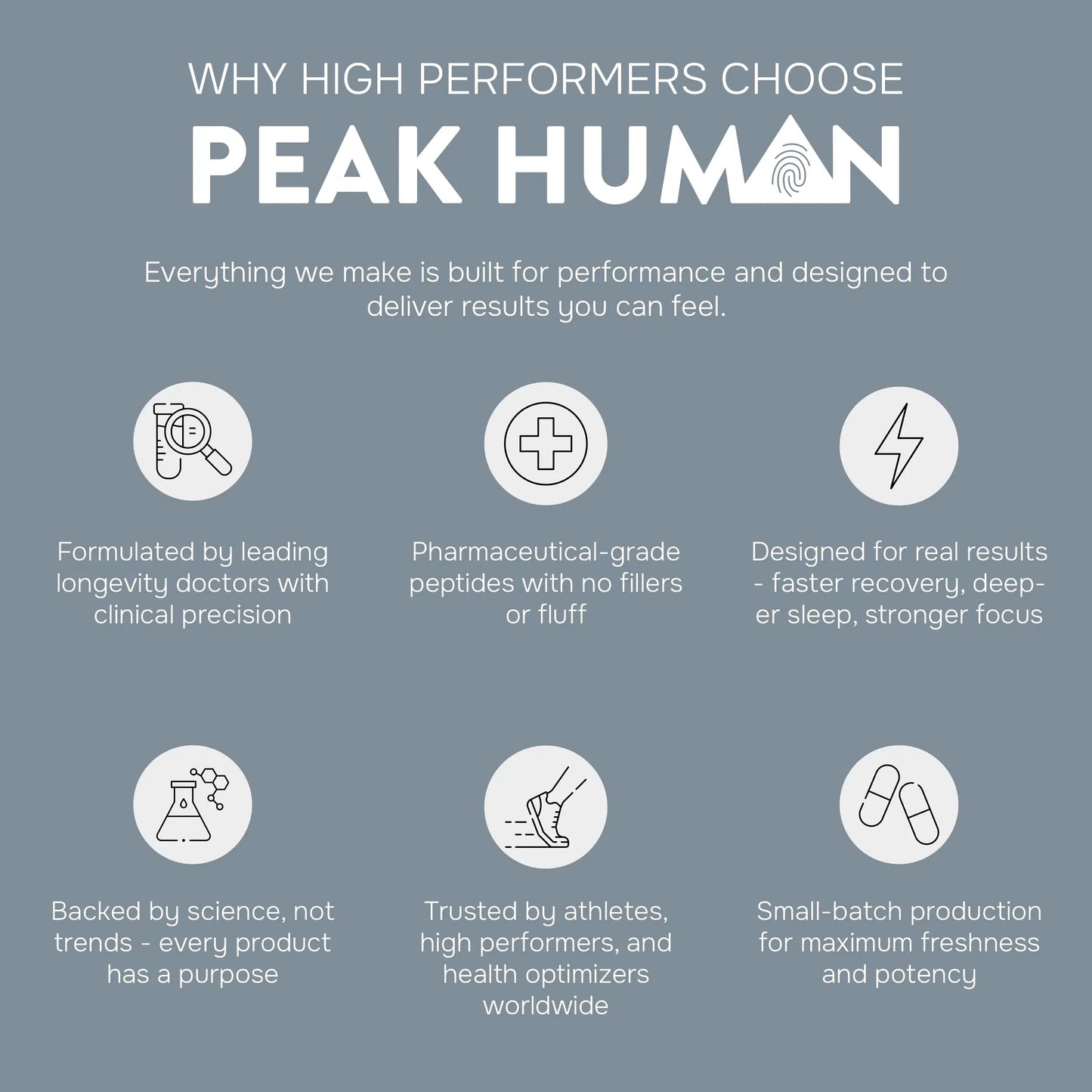 Peak Human Beta-NMN | Beta Nicotinamide Mononucleotide NAD+ Precursor - Advanced Cellular Energy & Longevity - Promotes Vitality, Metabolic Function & Focus - Non-GMO, Vegan Capsules - 60 Count Peak HumanBuy Supplements Australia