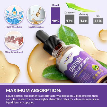 Cortisol Supplement Liquid Drops, Hormone Balance for Women Men Cortisol Detox with Magnesium Glycinate, L-Theanine, Rhodiola Rosea, Ashwagandha, Phosphatidylserine, Mood Focus, Sleep Support, 2 Fl Oz CNCHEFBuy Supplements Australia