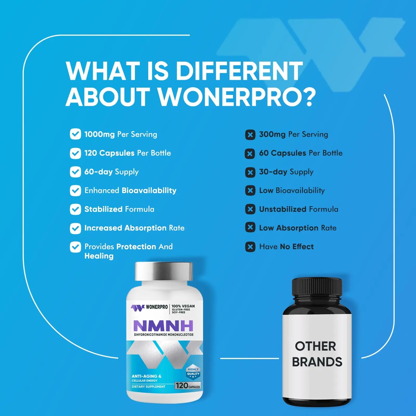 WONERPRO NMNH (NMN Supplement Alternative)，1000mg Per Serving NAD Supplement to Boost NAD+ Levels as We Age, for Anti Aging, Energy, Focus - 120 Capsule WONERPROBuy Supplements Australia