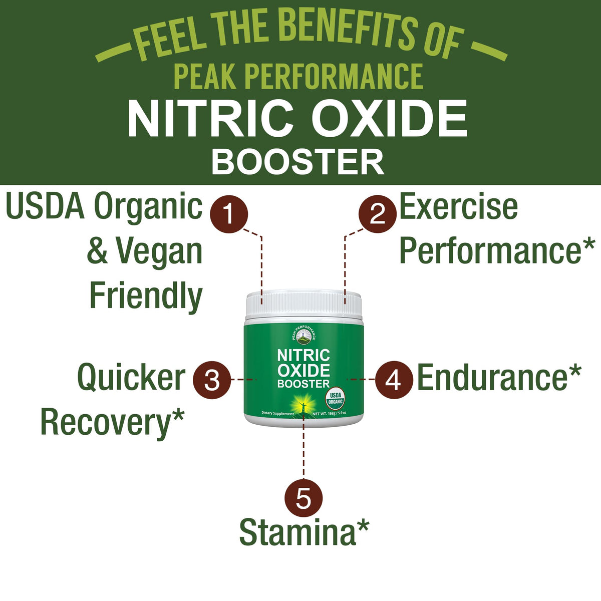 USDA Organic Plant Based Nitric Oxide Booster Powder Supplement for Men & Women. Caffeine Free Supplements 5 Top Organic Ingredients. Beet Root, Tart Cherry, Acerola Cherry, Pomegranate, Red Ginseng Peak PerformanceBuy Supplements Australia