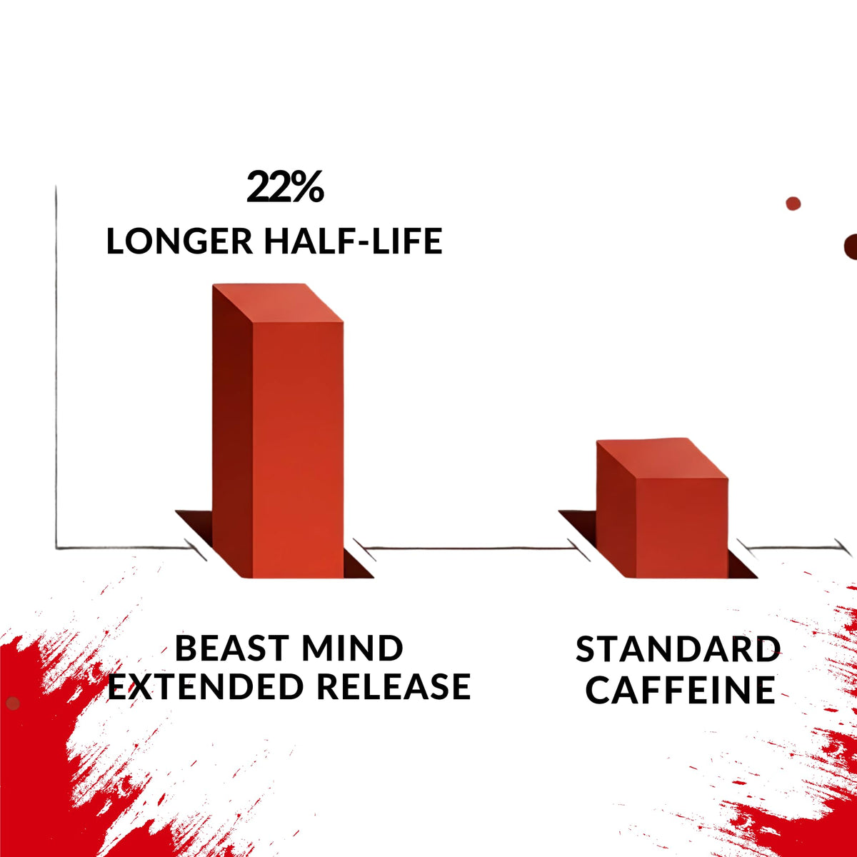 Beast Mind Extended Release Extreme Energy Pills | 400mg XR Caffeine | 600mg Ashwagandha | 200mg Lion's Mane, Increased Energy & Focus, Natural Nootropic Labs Beast MindBuy Supplements Australia