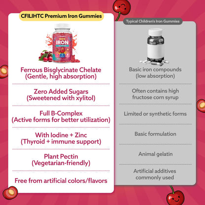 Iron Gummies for Kids & Teens, Kids Multivitamin with Iron Supplement, Calcium, Folate, Zinc, Prebiotic - for Blood Builder & Energy Support, Iron Deficiency - Vegan & Non-GMO - 60 Count Cherry CFILIHTCBuy Supplements Australia