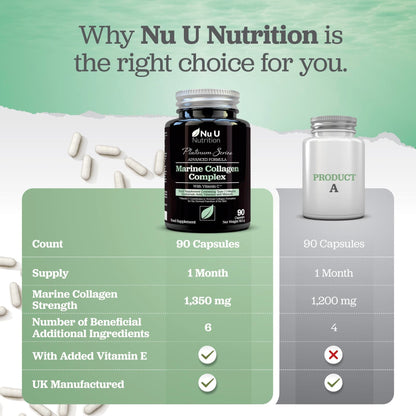 Marine Collagen with Hyaluronic Acid, Vitamin C - 90 Hydrolysed Capsules (not Tablets) - Premium High Strength Collagen Nu U NutritionBuy Supplements Australia