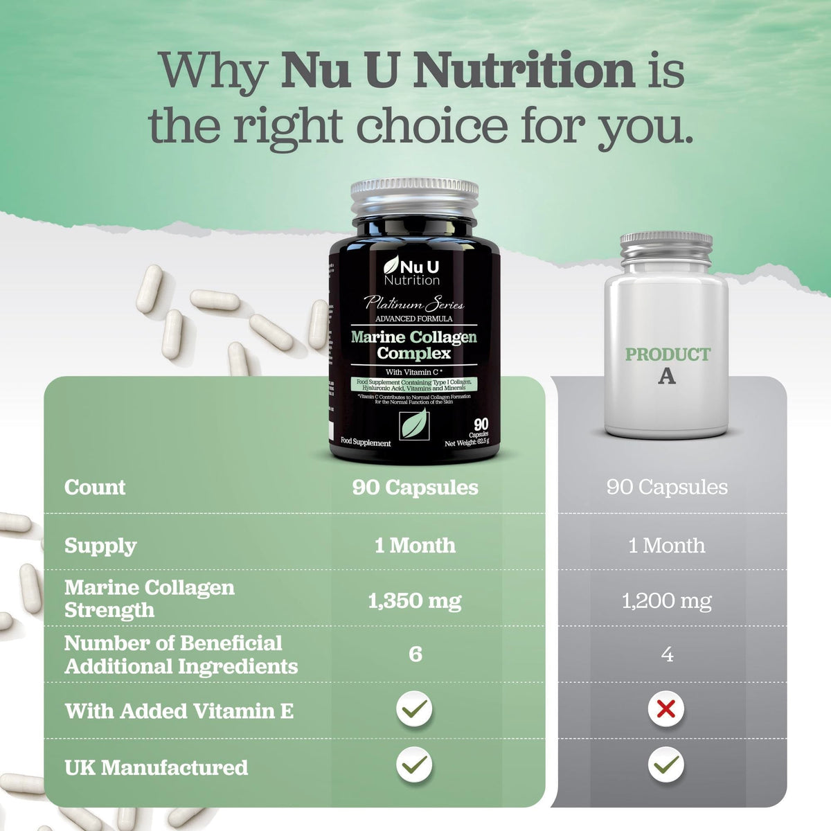 Marine Collagen with Hyaluronic Acid, Vitamin C - 90 Hydrolysed Capsules (not Tablets Nu U NutritionBuy Supplements Australia