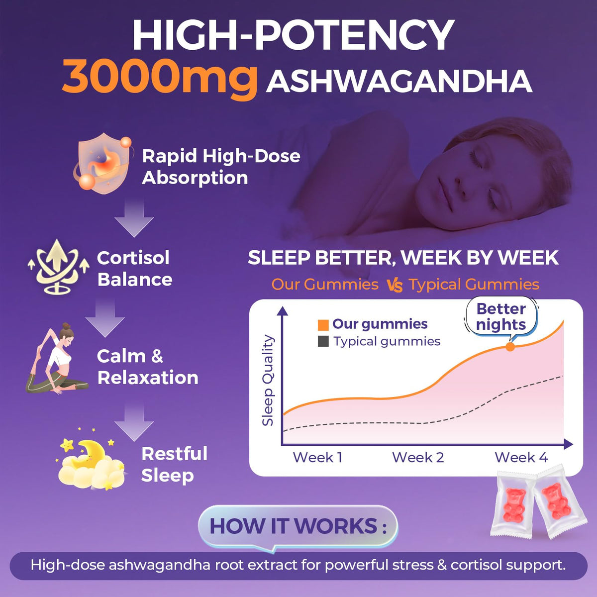 3000mg Ashwagandha Gummies for Women & Men, 180 Count | Extra Strength Ashwagandha Supplement for Stress, Relaxation & Immune Support | Magnesium, Rhodiola, L-Theanine, D3 | Sugar Free Mixed Berry MyrtaverdeBuy Supplements Australia
