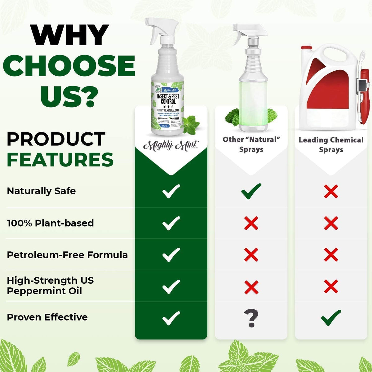 Mighty Mint 16 oz Peppermint Oil Insect & Pest Spray - for Spiders, Ants Mighty MintBuy Supplements Australia