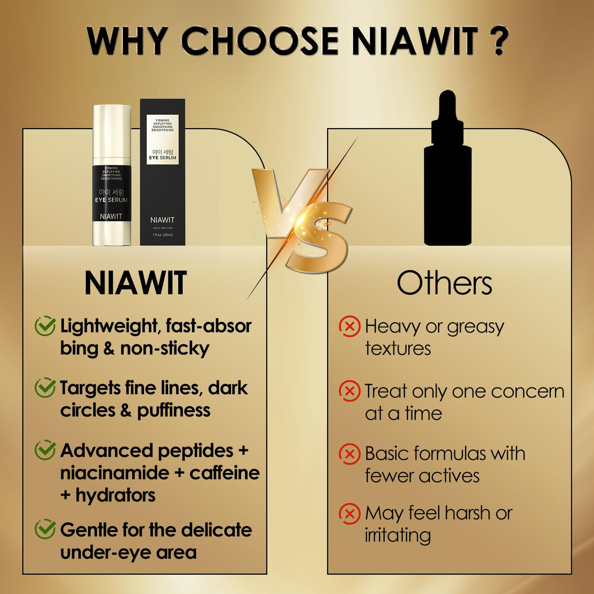 NIAWIT Eye Serum – Anti-Fatigue Eye Care for Dark Circles, Puffiness & Fine Lines with Niacinamide, Peptides & Caffeine – Gentle Clean Beautiful for Daily Use Around the Delicate Eye Area NIAWIT buy supplements Au