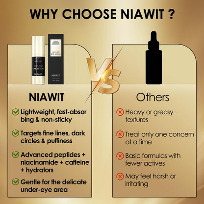 NIAWIT Eye Serum – Anti-Fatigue Eye Care for Dark Circles, Puffiness & Fine Lines with Niacinamide, Peptides & Caffeine – Gentle Clean Beautiful for Daily Use Around the Delicate Eye Area NIAWIT buy supplements Au