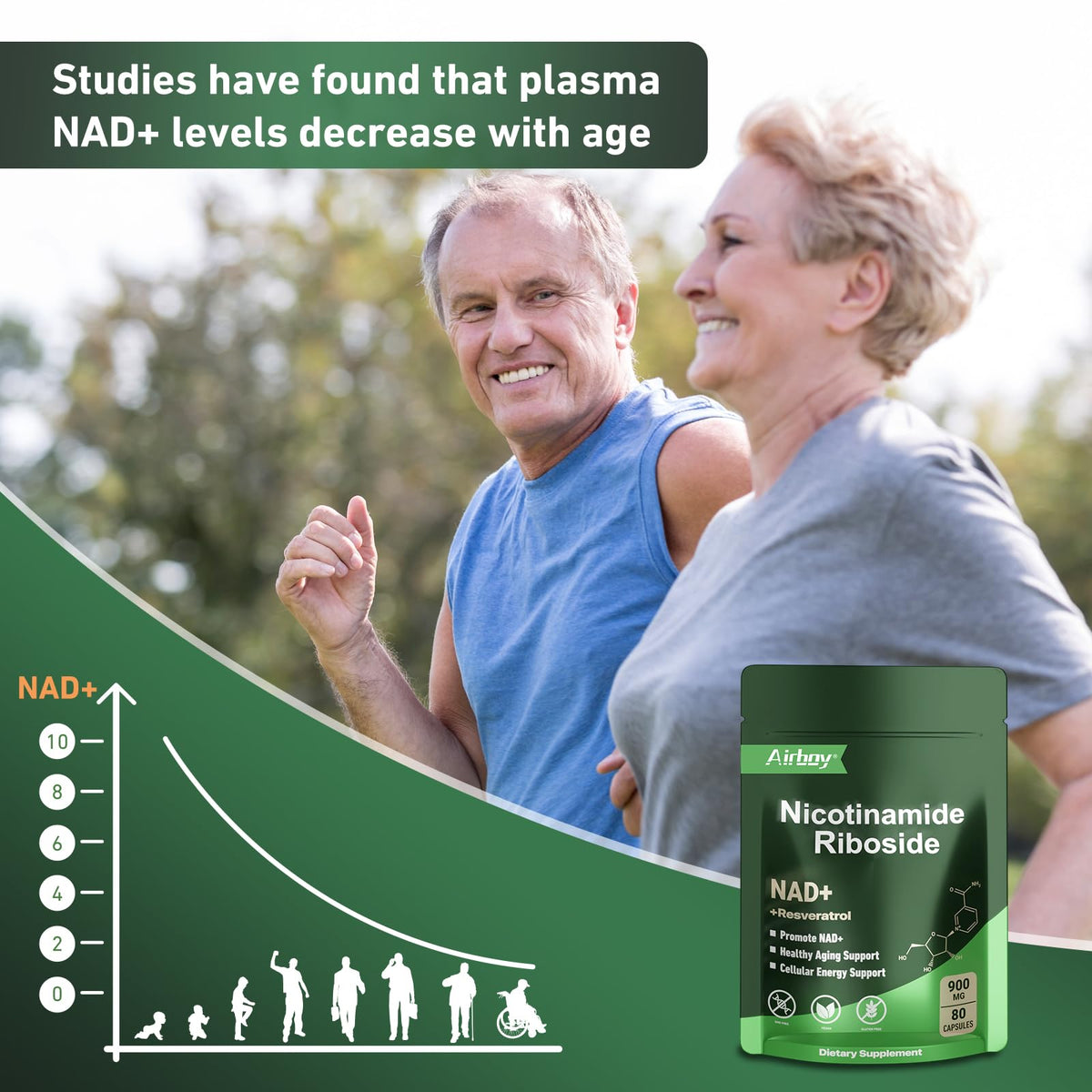 Airboy NAD Supplement with Nicotinamide Riboside Resveratrol & Quercetin 900 mg, NMNH Alternative for Men and Women Support Anti-Aging, Energy, Focus - 80 Capsules AirboyBuy Supplements Australia