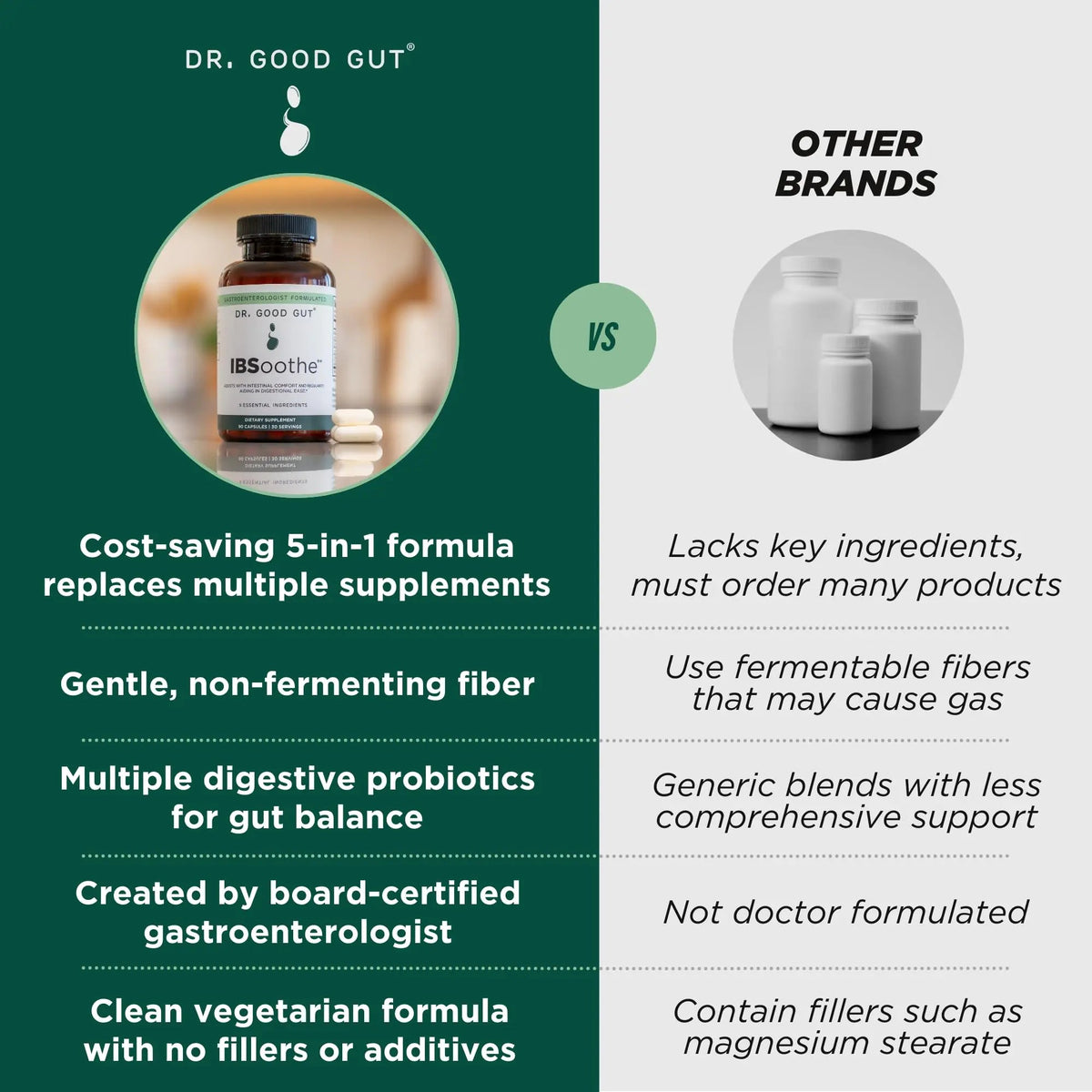 IBSoothe by Dr. Good Gut – Gut Health Supplement for Women & Men with Fiber, Probiotics, Enzymes & Peppermint Oil for Bloating Relief, Digestive Support, IBS Relief & Daily Gut Wellness – 90 Capsules DR. GOODGUTBuy Supplements Australia