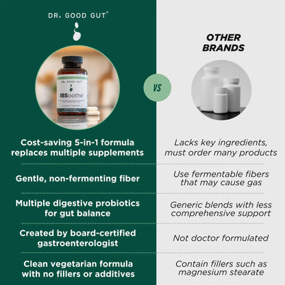 IBSoothe by Dr. Good Gut – Gut Health Supplement for Women & Men with Fiber, Probiotics, Enzymes & Peppermint Oil for Bloating Relief, Digestive Support, IBS Relief & Daily Gut Wellness – 90 Capsules DR. GOODGUTBuy Supplements Australia