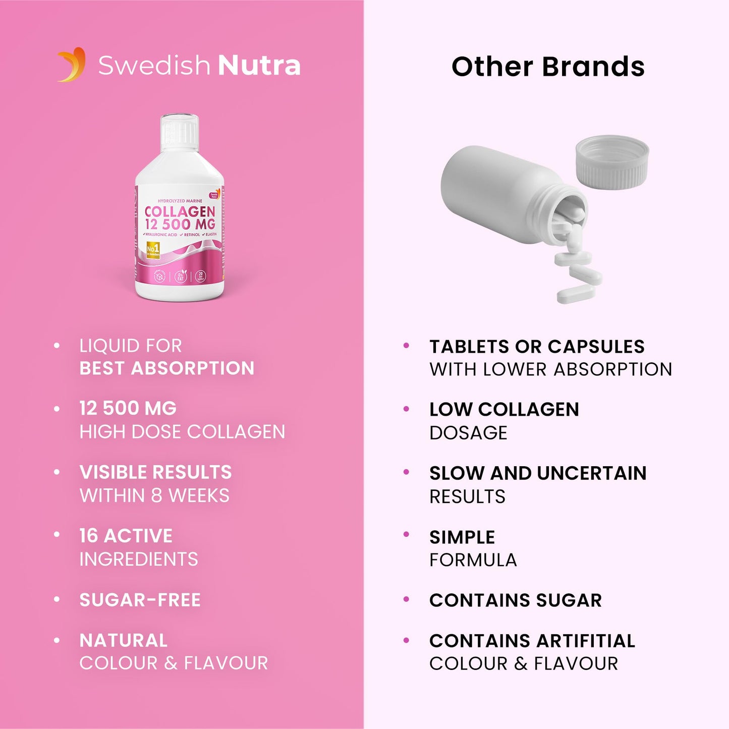 Swedish Nutra 12,500mg Liquid Marine Collagen Hydrolyzed Peptide (Type 1 & 3) | 20 Day Supply, 500 ml | Hyaluronic Acid, Biotin & Vitamins for Hair, Skin, Nails & Joints | For Men & Women | Sugar Free Swedish Nutra buy supplements Au