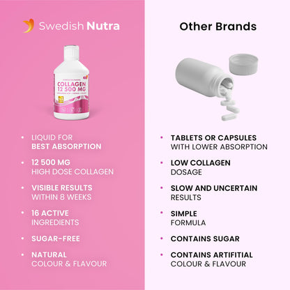 Swedish Nutra 12,500mg Liquid Marine Collagen Hydrolyzed Peptide (Type 1 & 3) | 20 Day Supply, 500 ml | Hyaluronic Acid, Biotin & Vitamins for Hair, Skin, Nails & Joints | For Men & Women | Sugar Free Swedish Nutra buy supplements Au