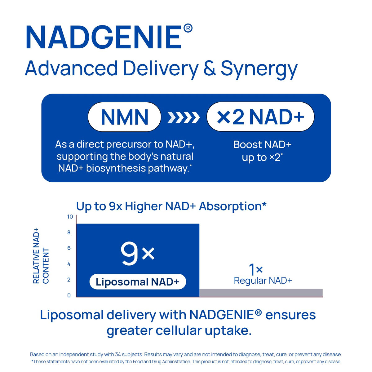 Liposomal NAD Supplement for Men – NMN Supplement Nitric Oxide Prostate Health Supplements with Resveratrol, CoQ10, L Citrulline and Lycopene for Anti-Aging & Cellular Energy Support 60 Capsules SelerbBuy Supplements Australia