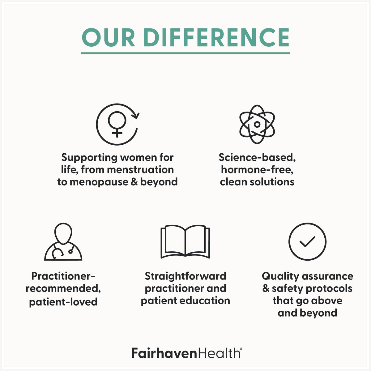Fairhaven Health Menopause Multivitamin Essentials | Hormone Free Menopause Supplements for Women | Methylated Multivitamin for Women 50 and Over | Non-GMO | Perimenopause Supplements | 30 Capsules Fairhaven HealthBuy Supplements Australia