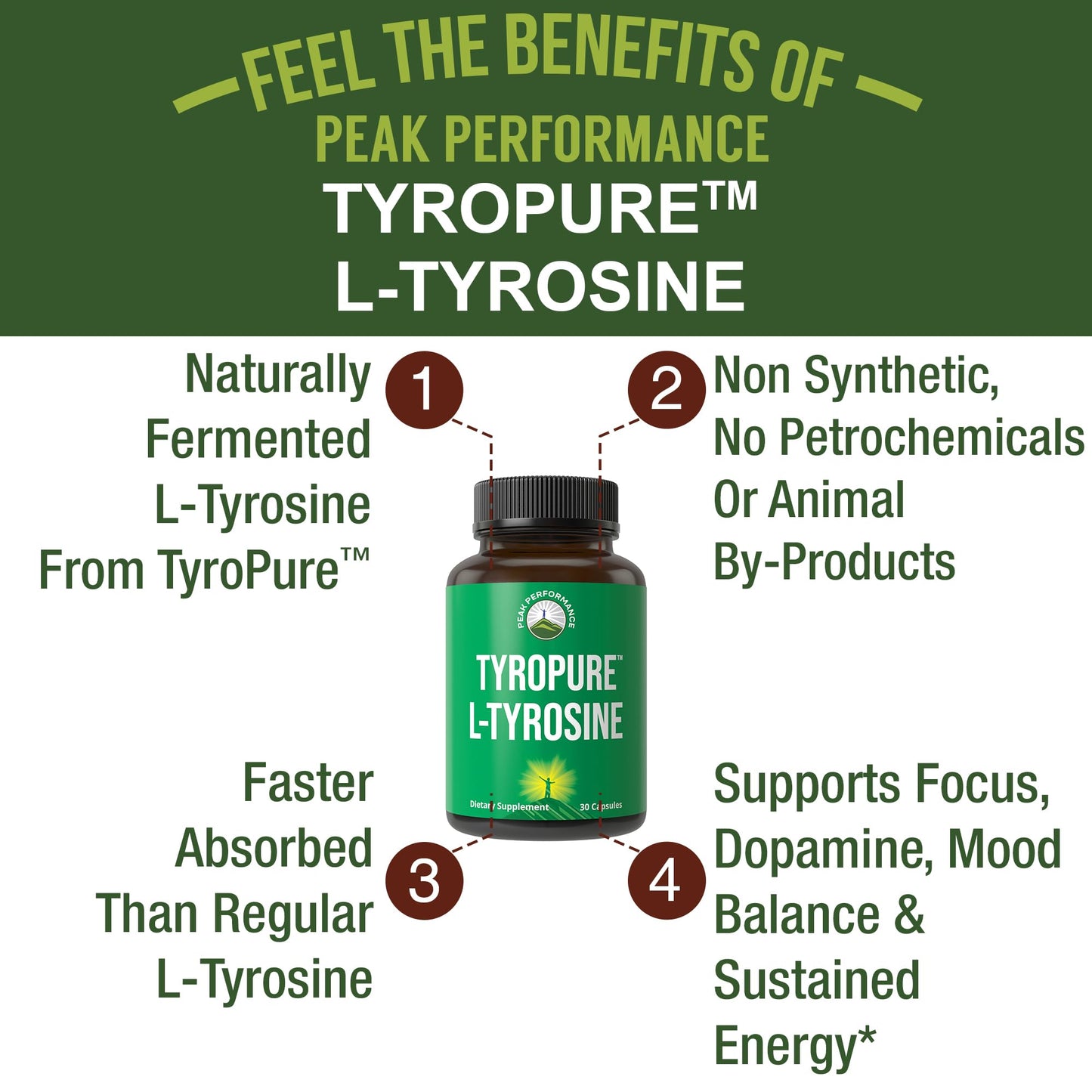 TyroPure L Tyrosine Supplement. More Bioavailable, Cleaner Version of L-Tyrosine. Vegan, Naturally Fermented 500mg Capsules for Mental Clarity, Dopamine. Mood Support for Women and Men Peak PerformanceBuy Supplements Australia
