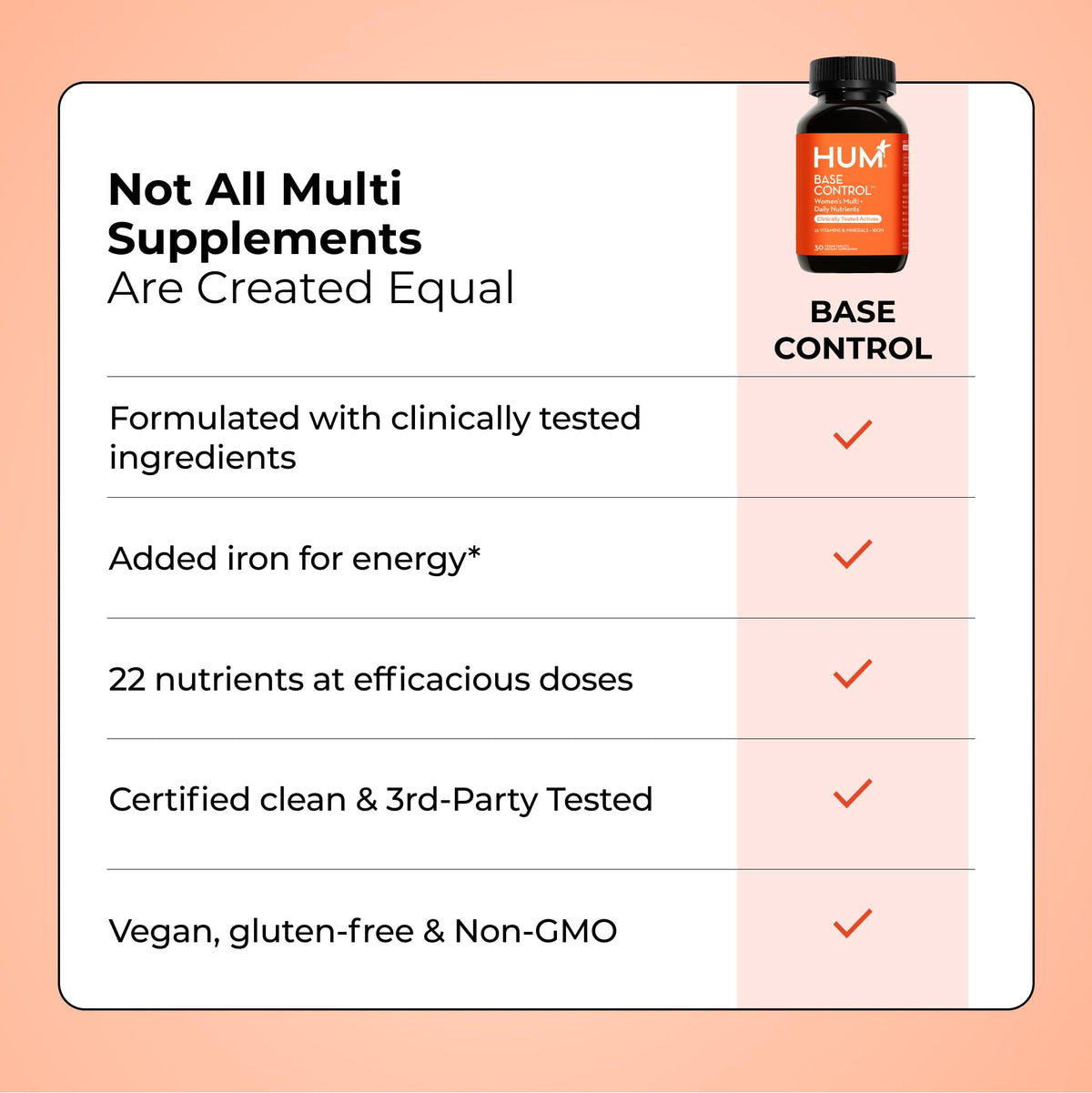 HUM Base Control Multivitamin for Women with Vitamin C, Iron, Biotin, Zinc, B Complex, Daily Women's Multivitamin, 22 Essential Vitamins & Minerals HUMBuy Supplements Australia