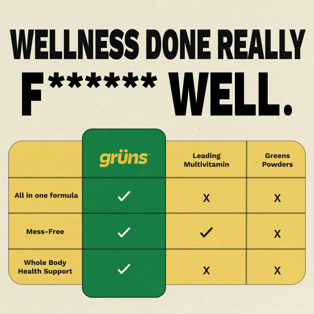 Gruns Adults Super Greens Gummies, Multivitamin Superfood Gummy Bears, Spirulina, Chlorella, Prebiotics & Fiber Gummies for Digestive Health GrünsBuy Supplements Australia