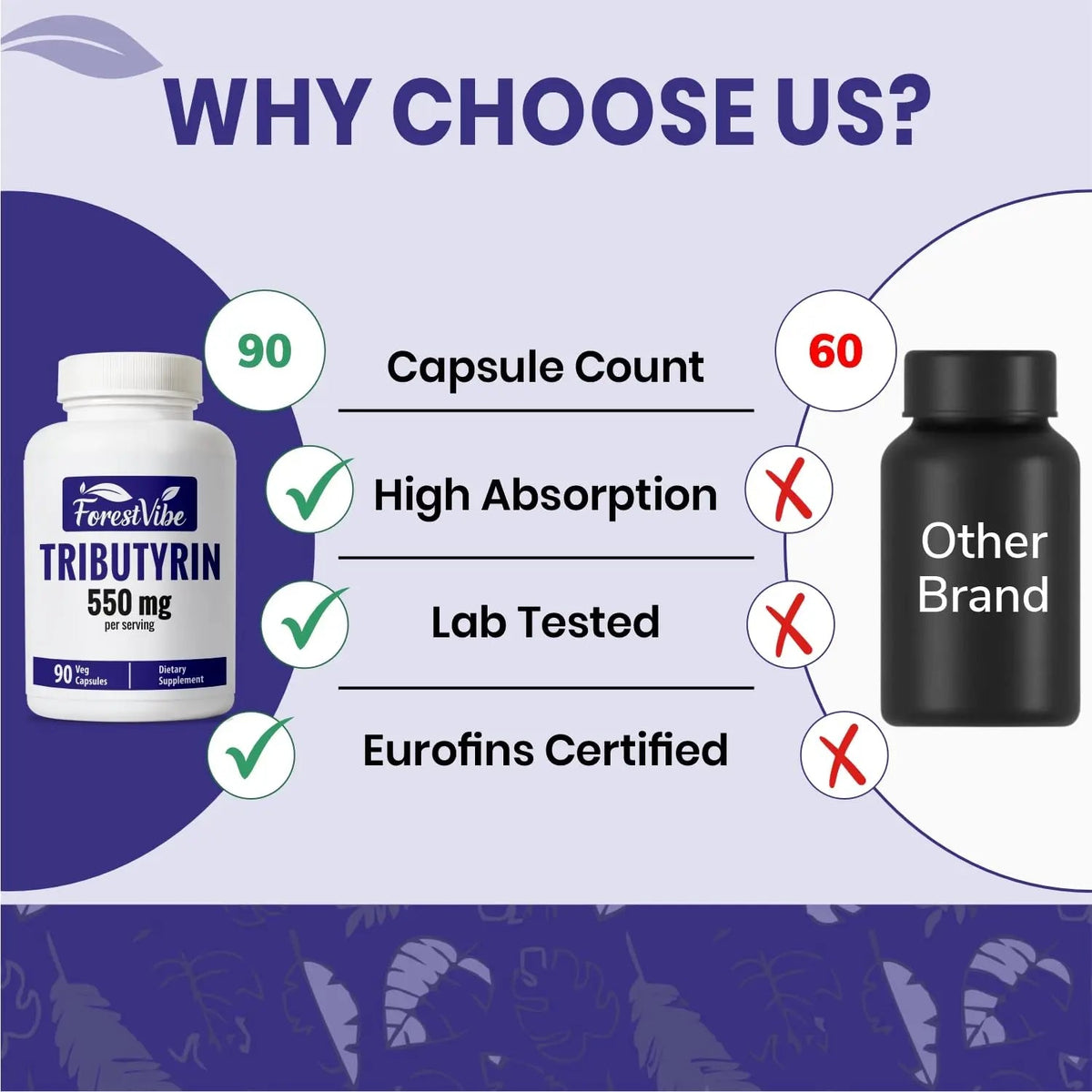 ForestVibe Tributyrin Supplement 550mg, Advanced Butyrate Form for Gut Health, 60% Standardized, More Effective Delivery Than Sodium Butyrate, 90 Capsules, Non-GMO & Gluten Free Postbiotic Supplement ForestVibeBuy Supplements Australia