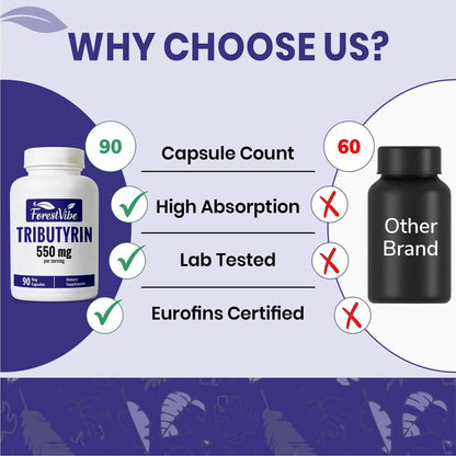 ForestVibe Tributyrin Supplement 550mg, Advanced Butyrate Form for Gut Health, 60% Standardized, More Effective Delivery Than Sodium Butyrate, 90 Capsules, Non-GMO & Gluten Free Postbiotic Supplement ForestVibeBuy Supplements Australia